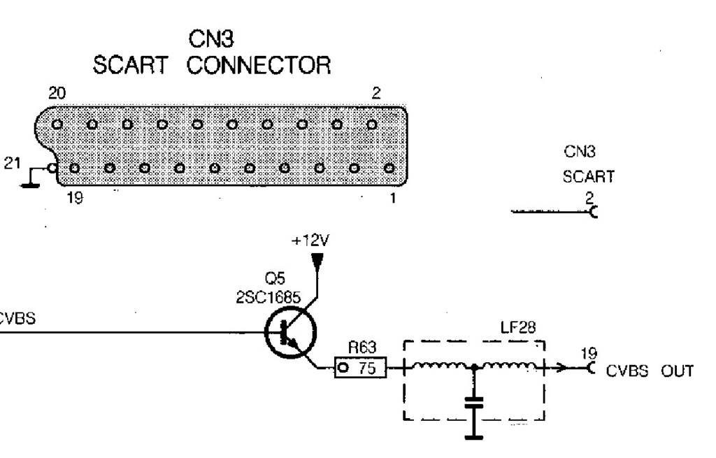 CVBS scart