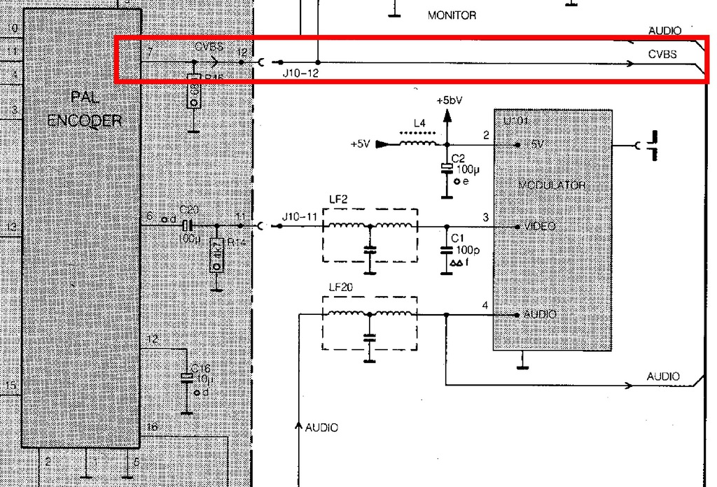 CVBS encoder unit